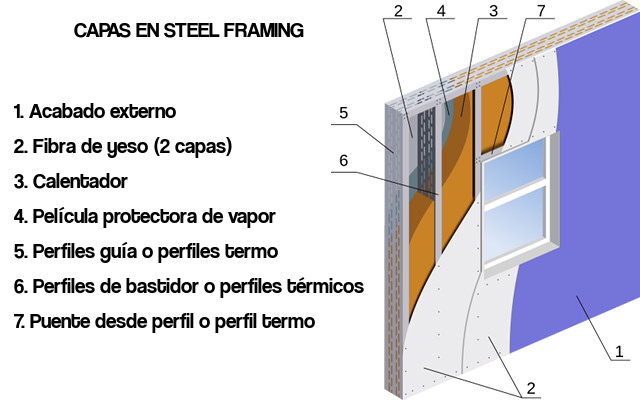 steel framing
