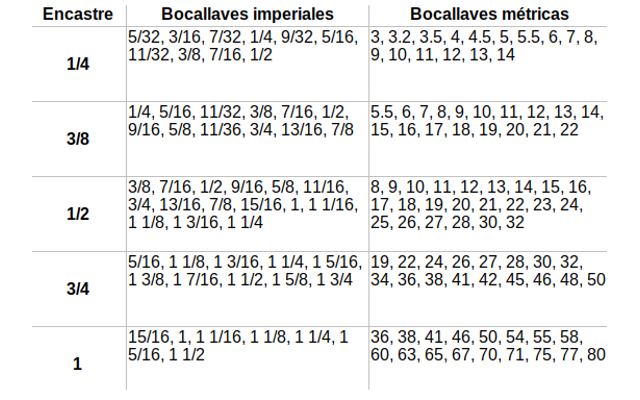 bocallaves