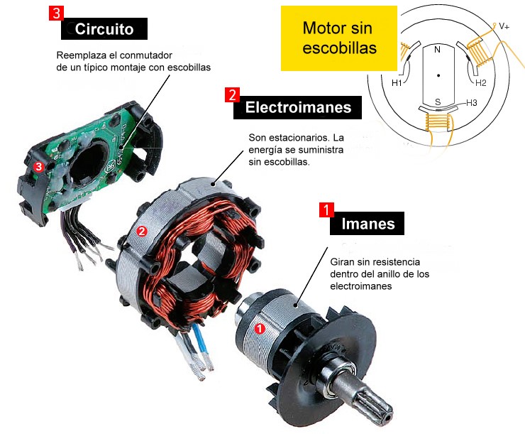 Cuál es la diferencia entre motores de CC con y sin escobillas?