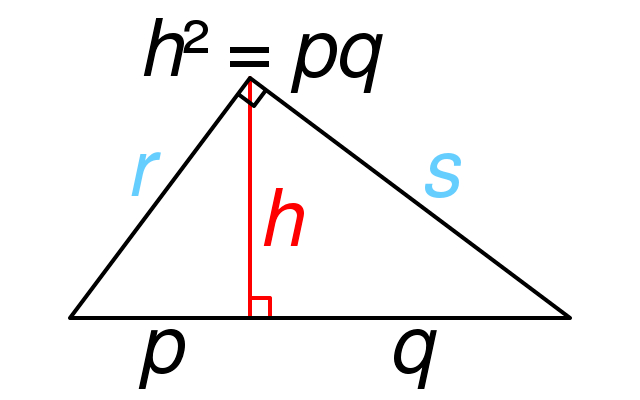 calcular la pintura