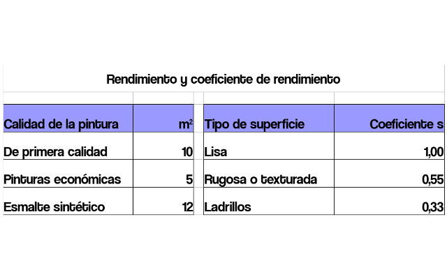 calcular la pintura