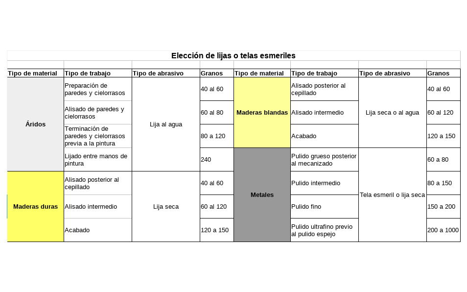 Cómo usar una lija de agua?