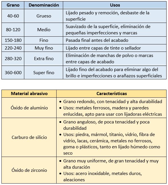 Tipos de lijas para trabajos | De Máquinas y Herramientas. Artesanías Escuela 37