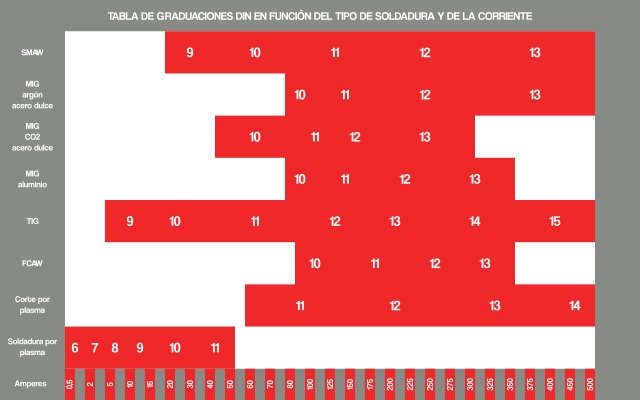 Cuadro sobre máscaras