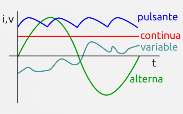 Soldadoras TIG AC/DC vs DC Cuál comprar De Máquinas y