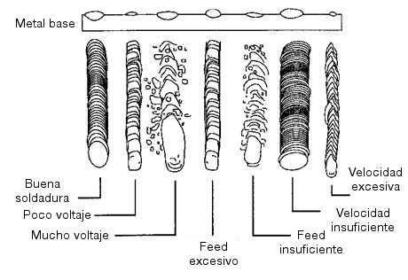 Tipos de soldaduras