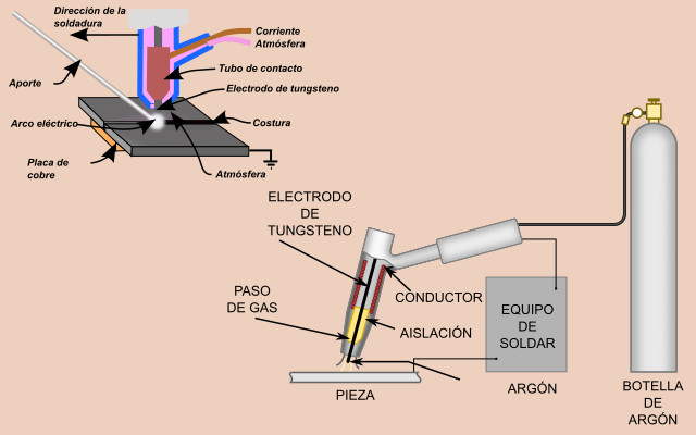 soldadora TIG DC - esquema