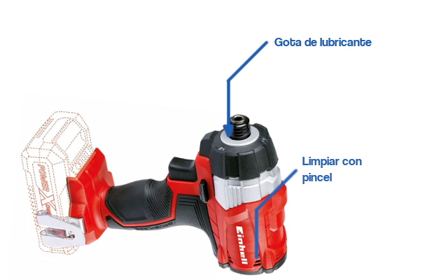 brushless mantenimiento motor - esquema