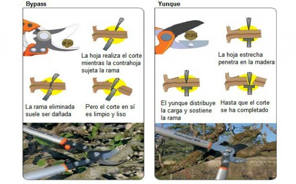 En Las Tijeras Se Emplean Dos Maquinas Cuales Son
