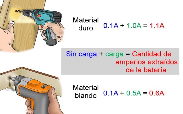 Demanda de corriente de la batería de un taladro