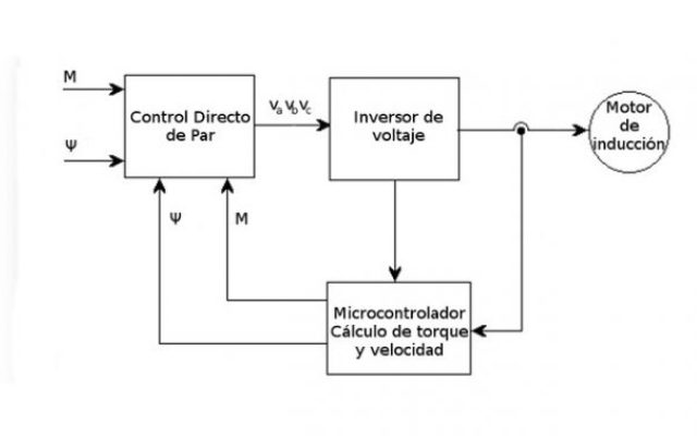 DTC - Esquema