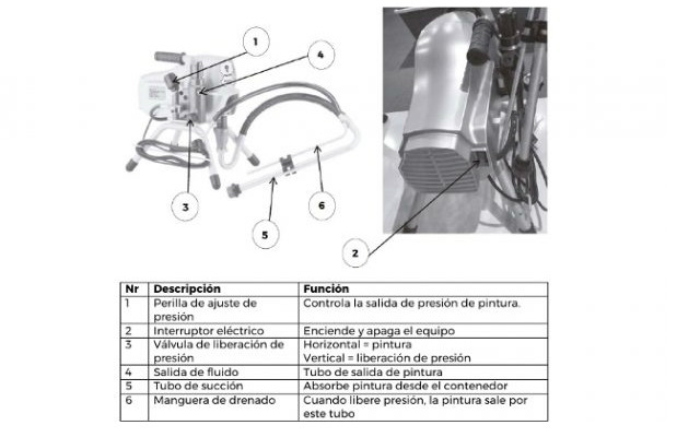 Equipo de pintar airless - Presurizador