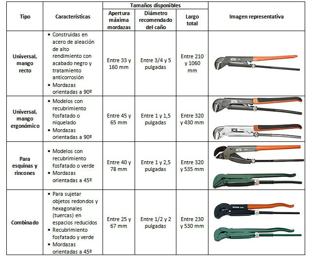 Llave para caño - Tipos