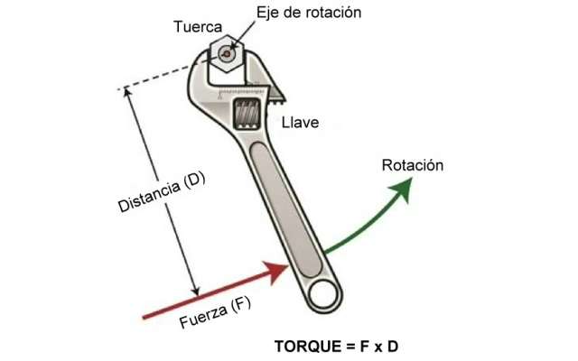 Torque