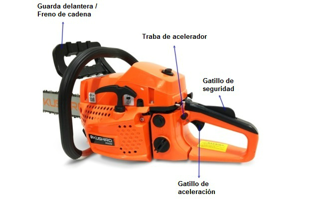 Motosierra - Elementos de seguridad