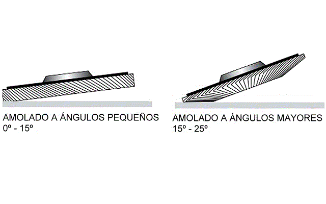 Discos Flap - Diseños básicos