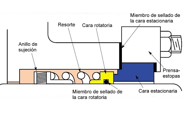 Sellos mecanizados