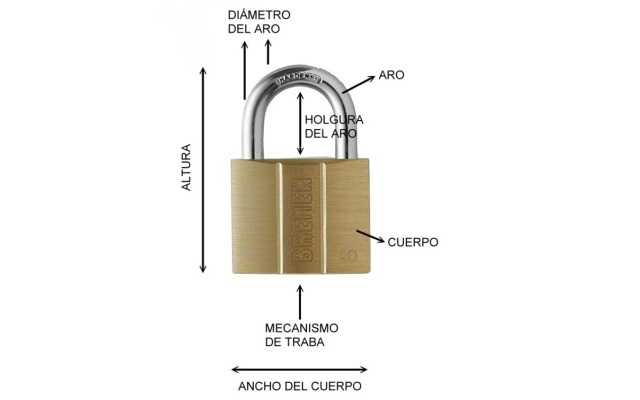 Candados: ¿qué componentes determinan su seguridad?