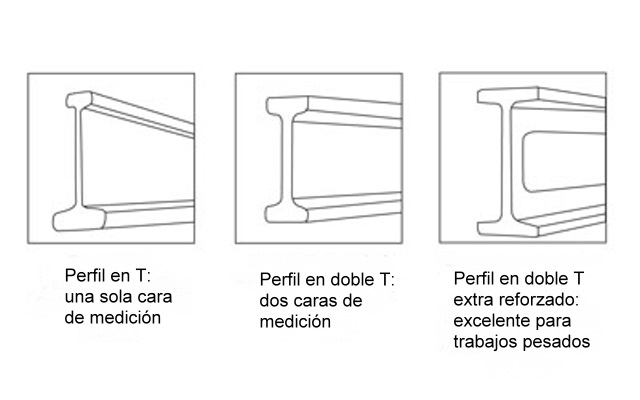 Niveles de burbujas - Perfil en T y Doble T