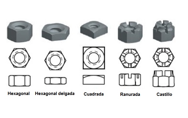 Tipos de tuercas