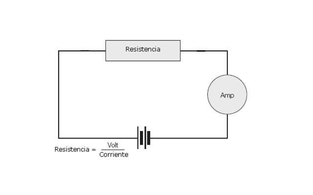 Medición de una resistencia con amperímetro