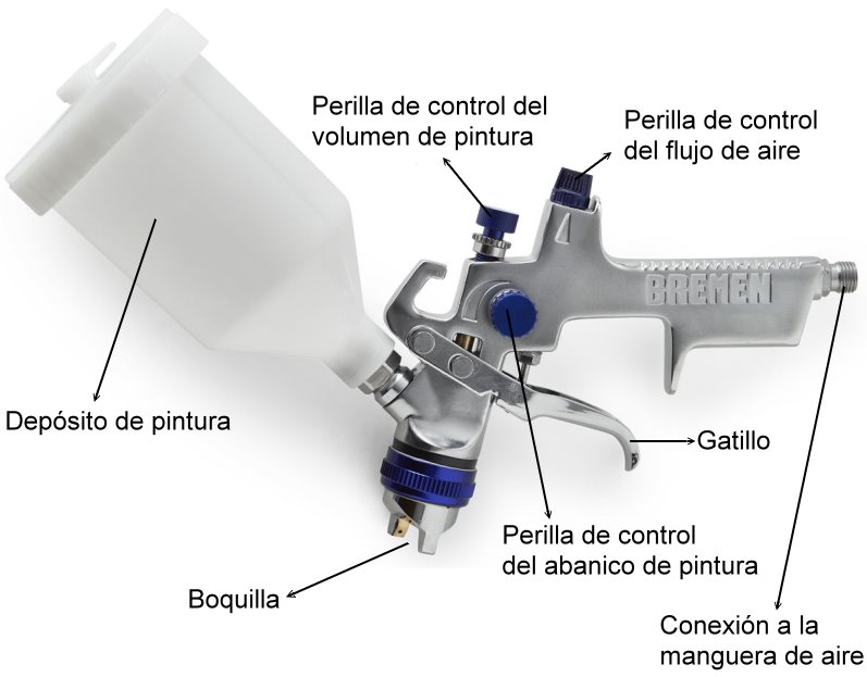 Qué tipo de pistola de pintura debo utilizar en cada caso? - Blog