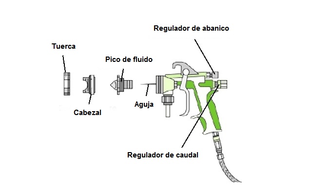 Pistola HVLP - Conjunto de boquilla
